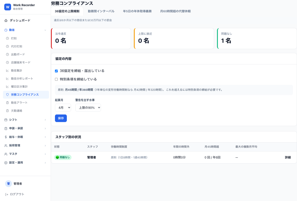 WorkRecorder 労務コンプライアンス画面：36協定の上限規制チェック（法令違反・上限に接近・問題なしをスタッフ別に表示）